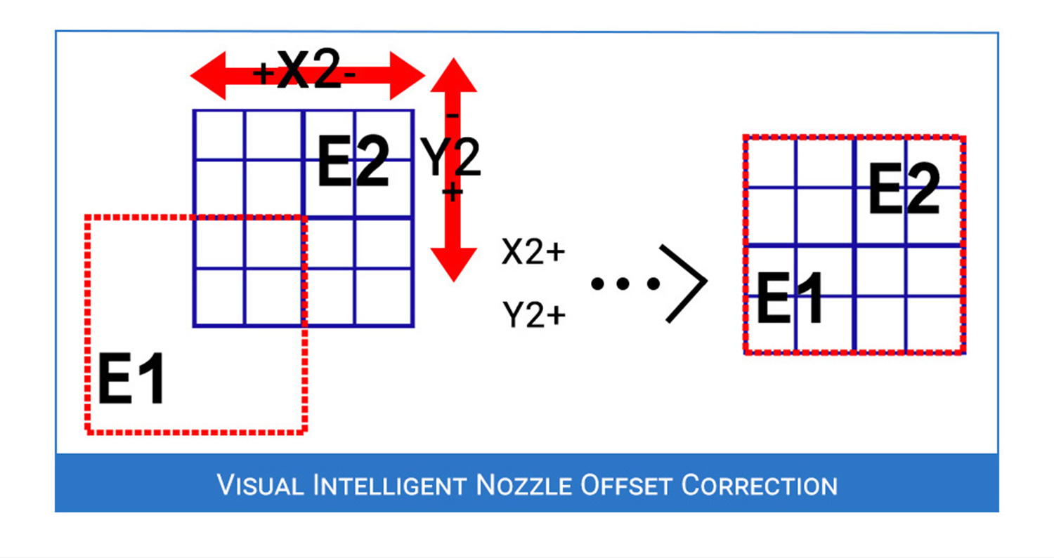 Hands 2 Visual Intelligent Nozzle Offset Correction Hands 2 Visual Intelligent Nozzle Offset Correction