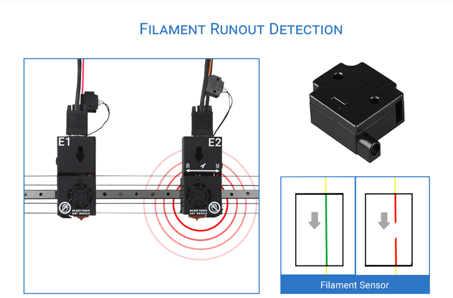 3DPRINTERLLCHands 2 DMP 3D Printer Filament Runour Sensor 3DPRINTERLLCHands 2 DMP 3D Printer Filament Runour Sensor